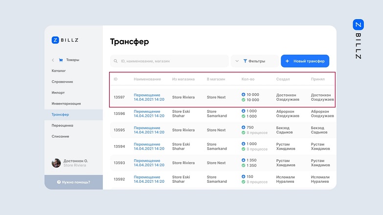 Поэтапная автоматизация интернет-магазина с нуля
