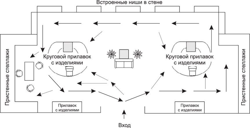 Внешний вид и витрины