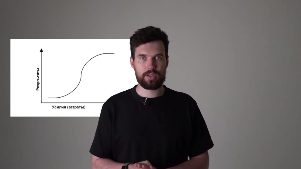 Методика TWI (Training Within Industry)