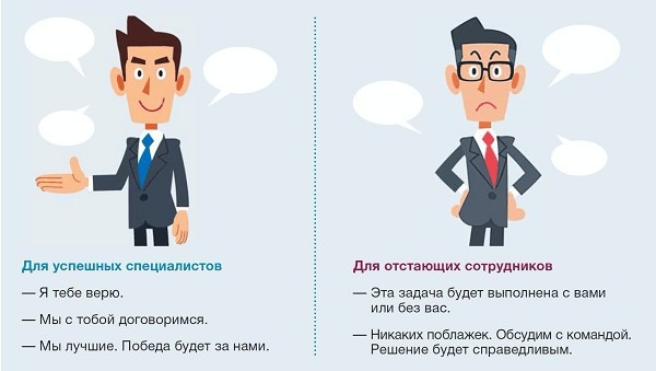 Роль внутренних коммуникаций в трансформации бизнеса