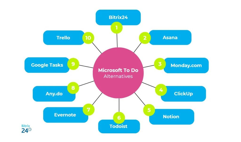 Онлайн-инструменты: цифровая экосистема компании