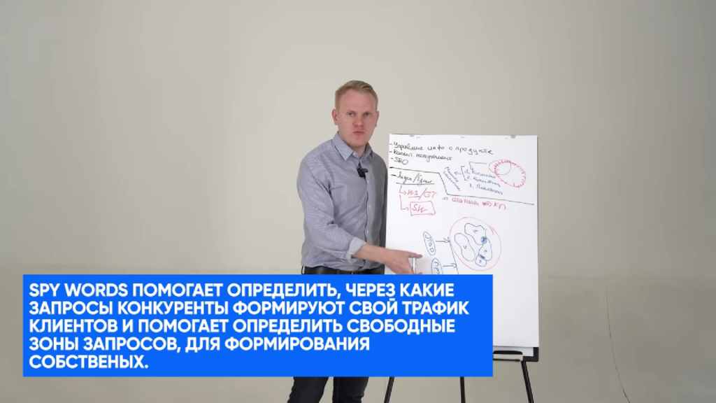 как клиенты формулируют свои задачи