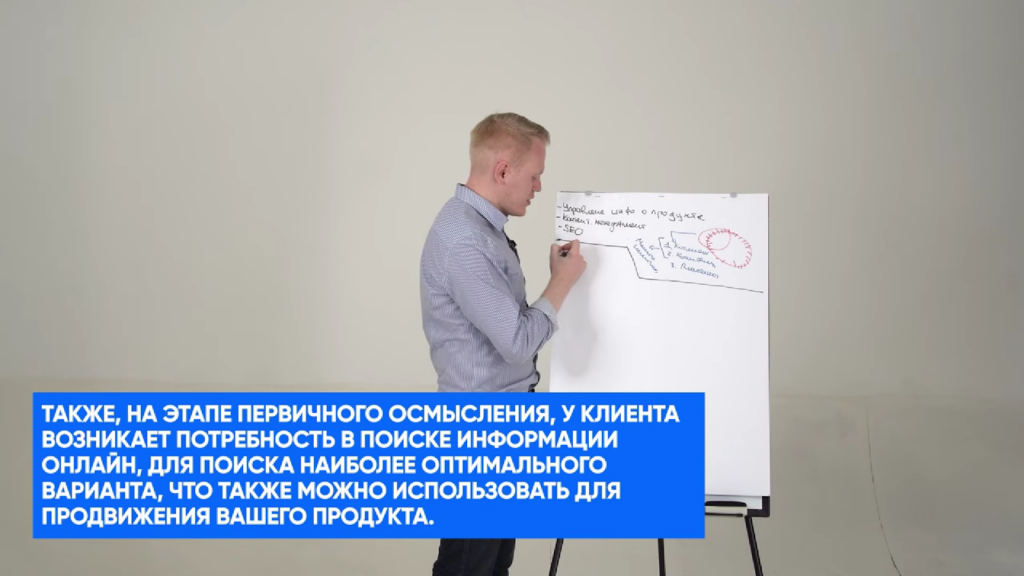 Что такое первичное осмысление клиента