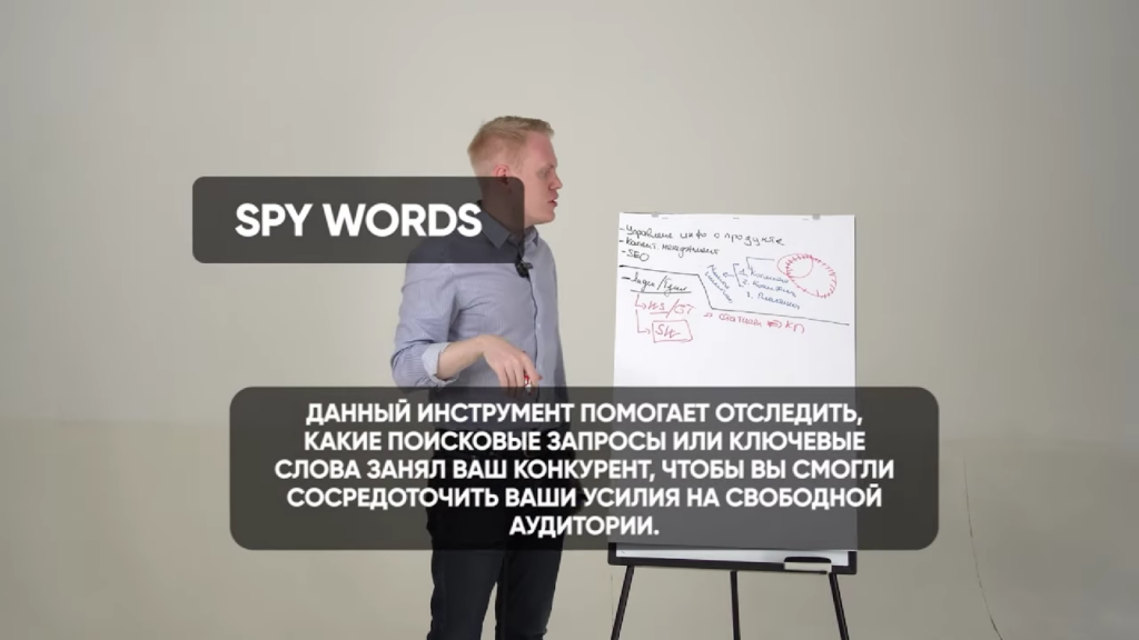 Поисковые запросы: три типа