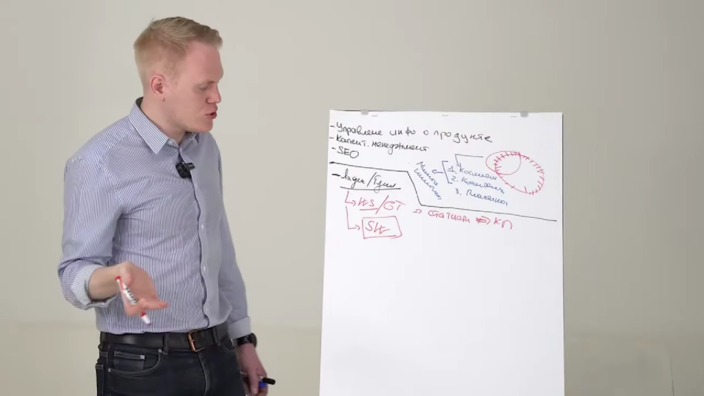 Инструменты для анализа поискового поведения