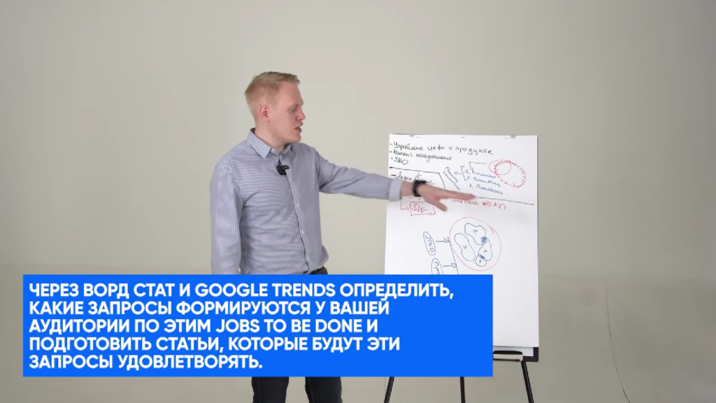 Как построить контент-план на основе данных